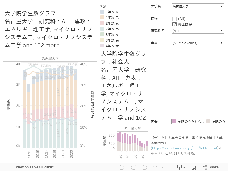 大学院生状況