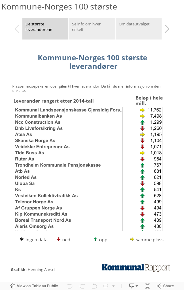 Kommune-Norges 100 største 