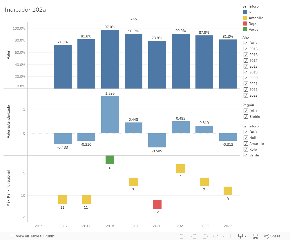 Dashboard 1 