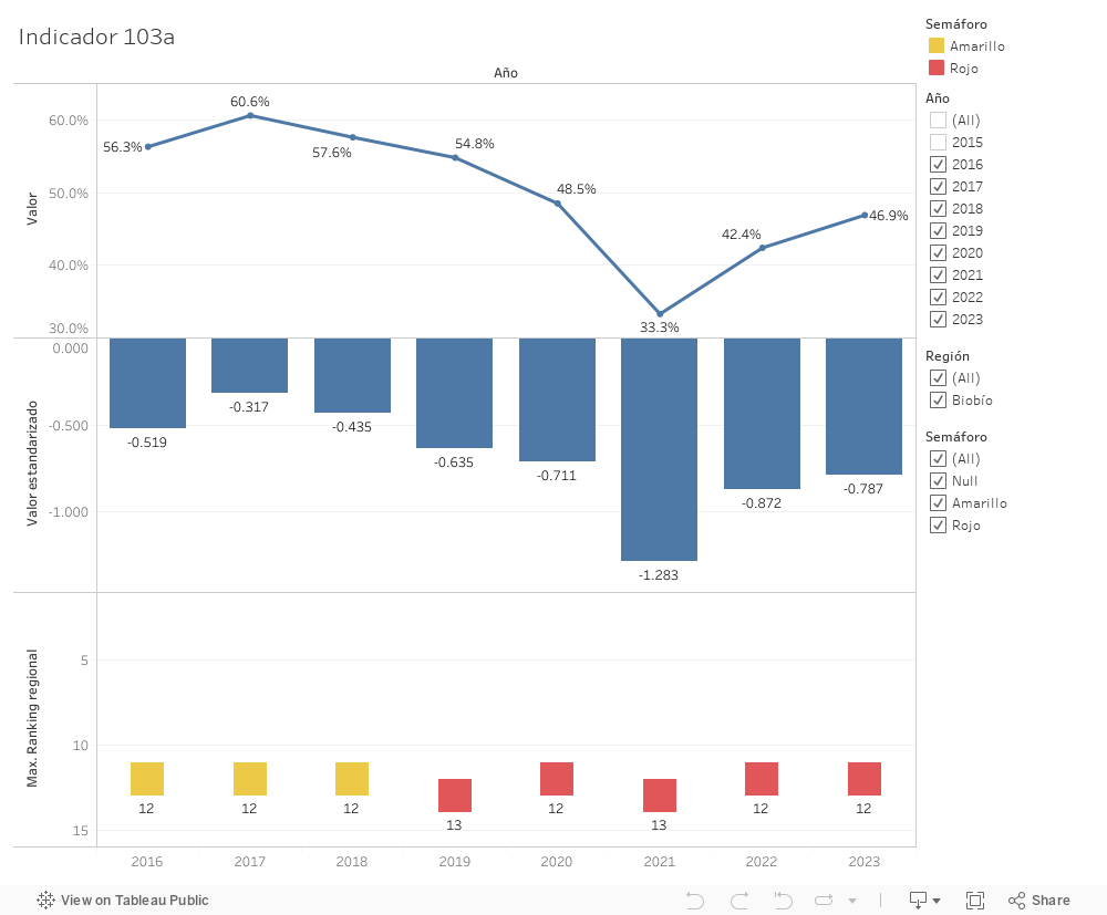 Dashboard 1 