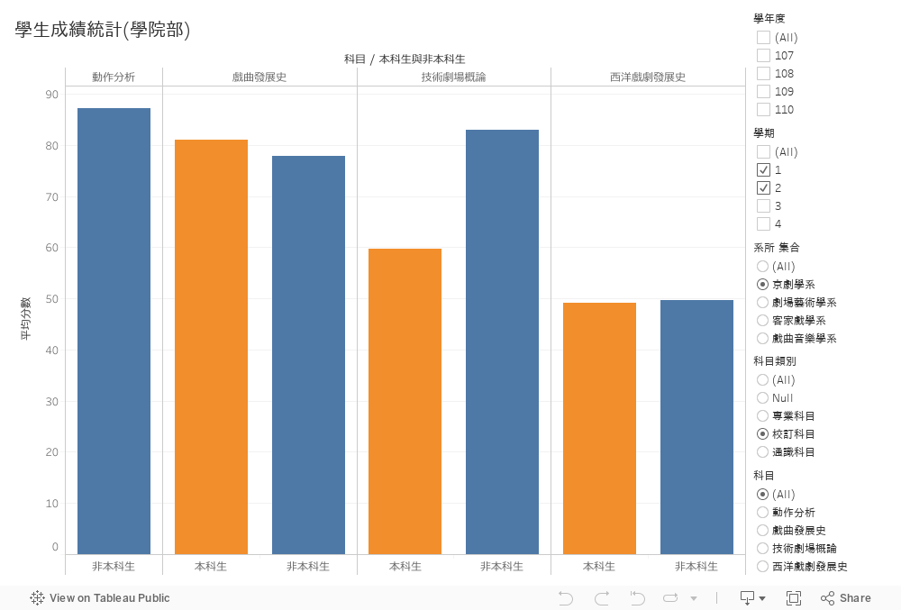 儀表板窗格 1 