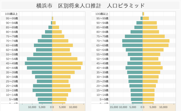 Tableau Public