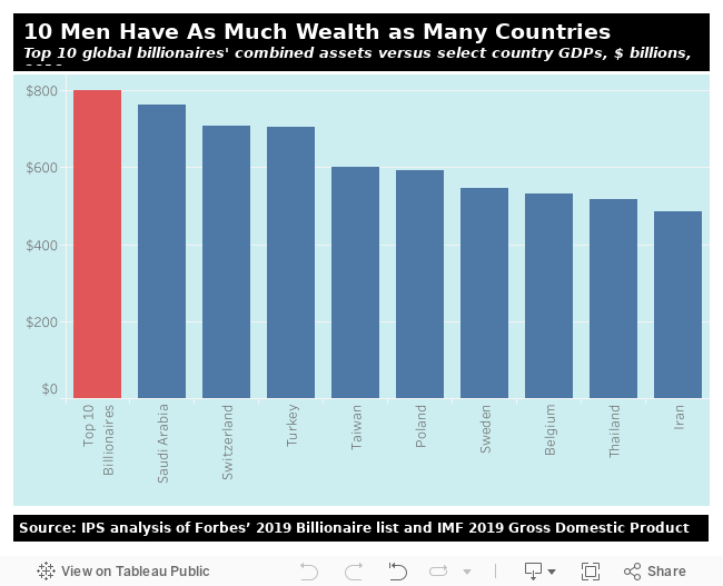 Global Inequality Inequality Org