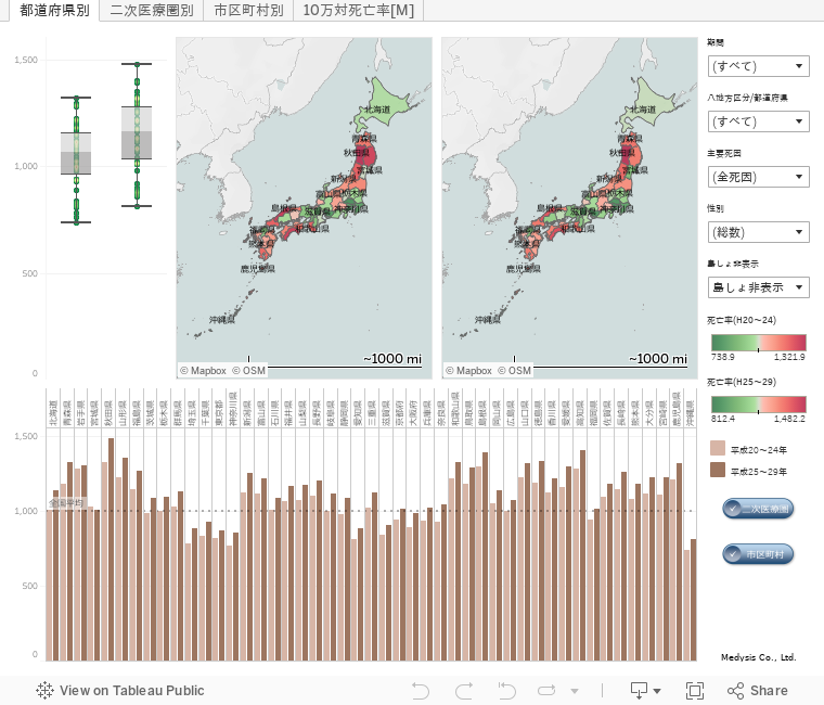 人口動態統計特殊報告データを用いた10万対死亡率