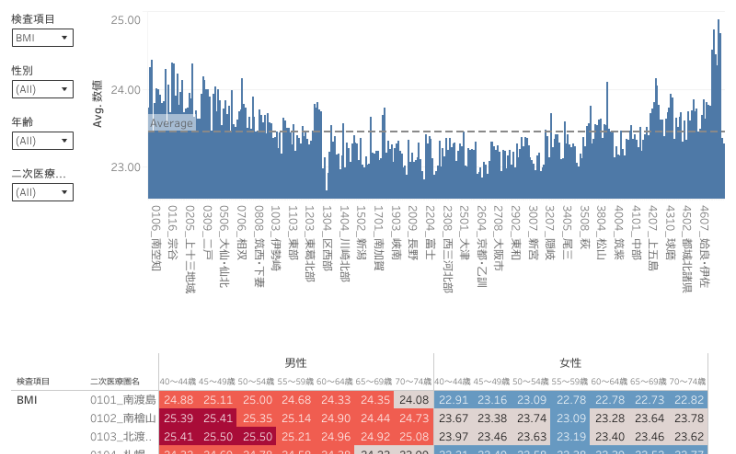 Profile - .30281762 | Tableau Public