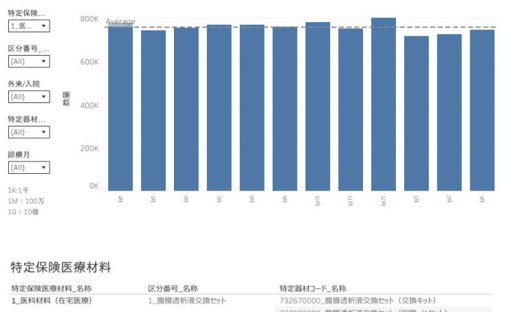 Profile - .30281762 | Tableau Public