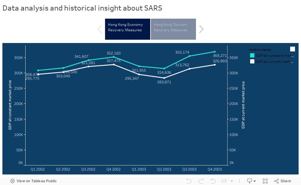Data analysis and historical insight about SARS 