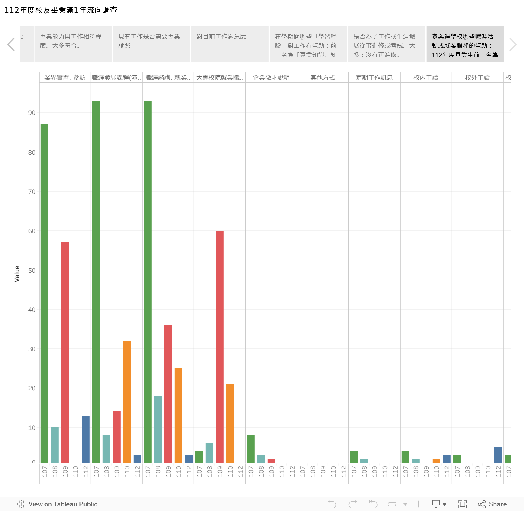 畢業滿一年調查（112年度更新） 