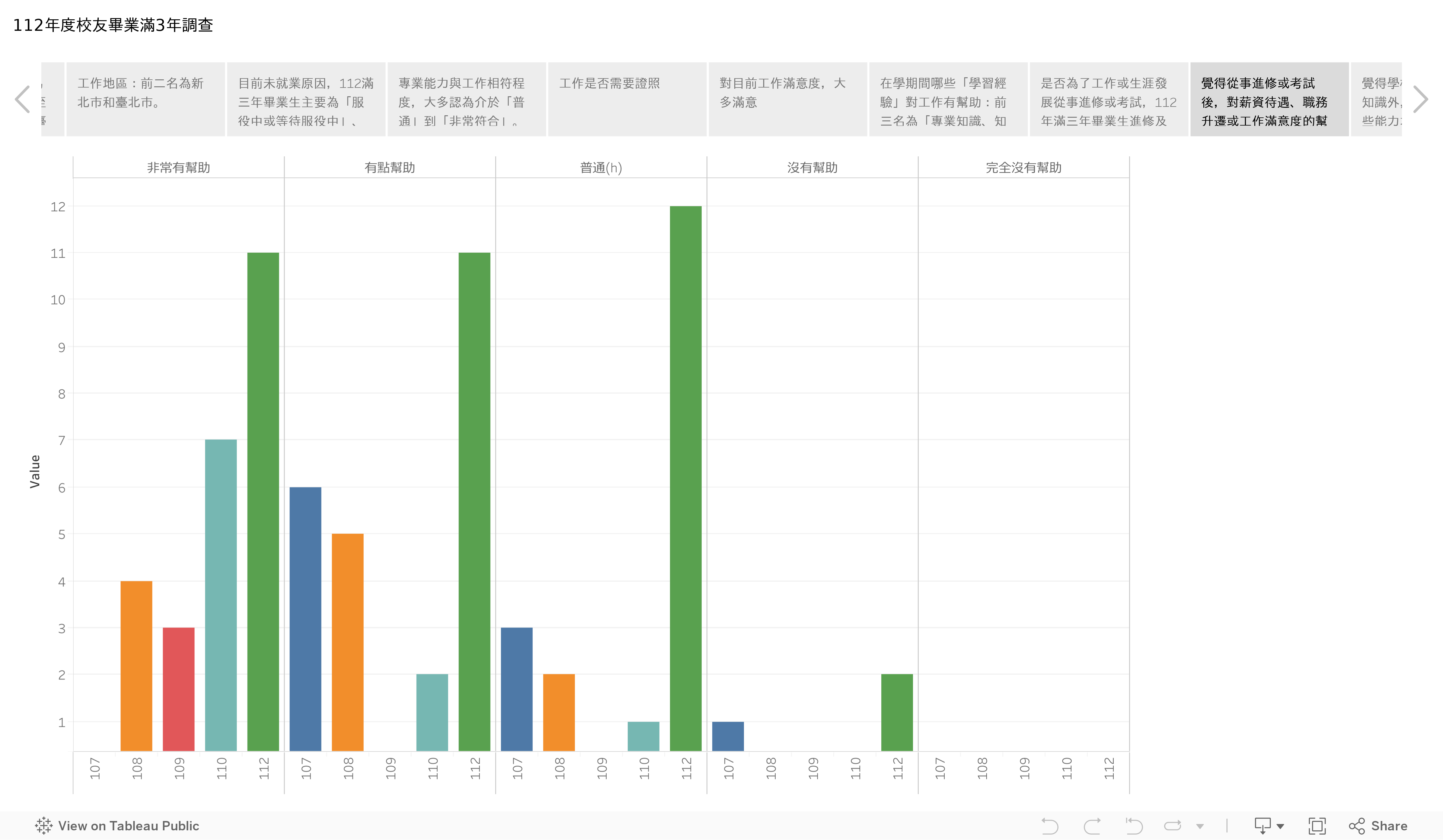 畢業滿三年調查 