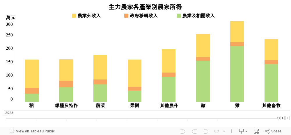 Dashboard 1 