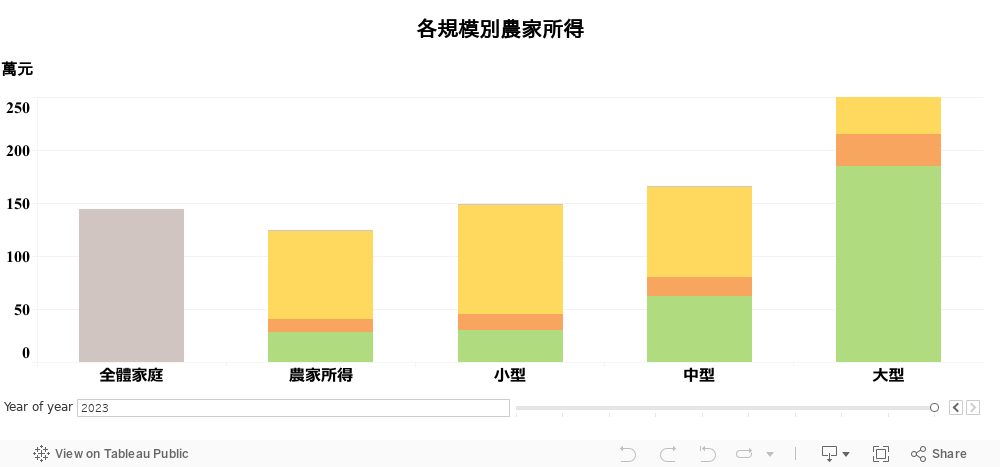 Dashboard 1 