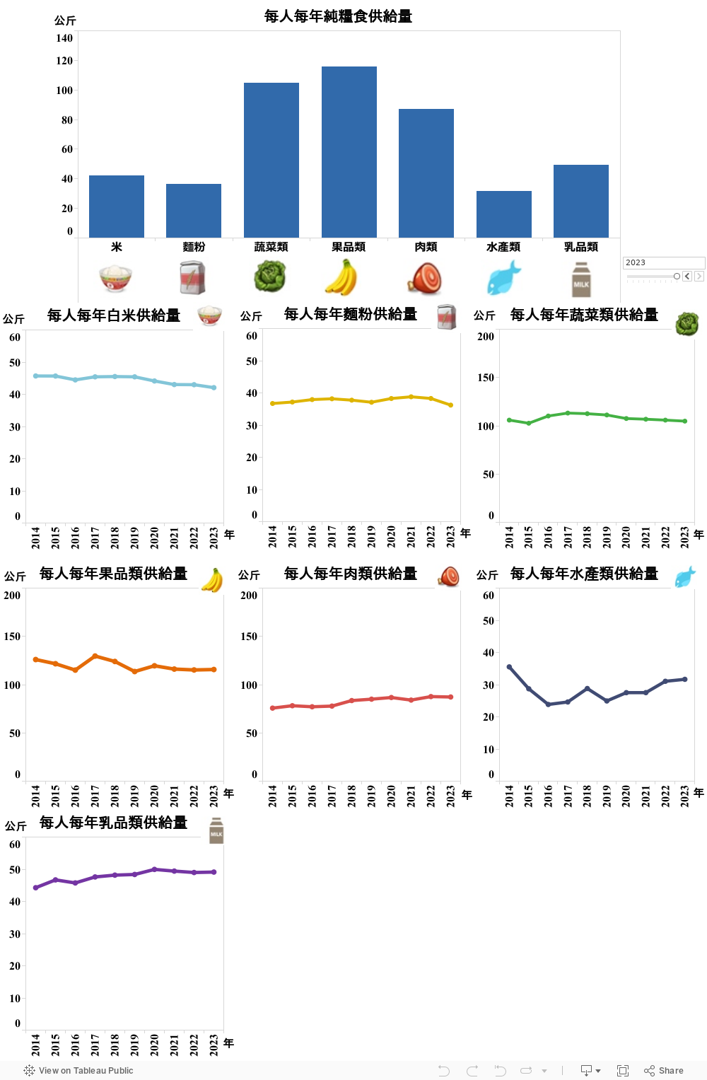 Dashboard 1 