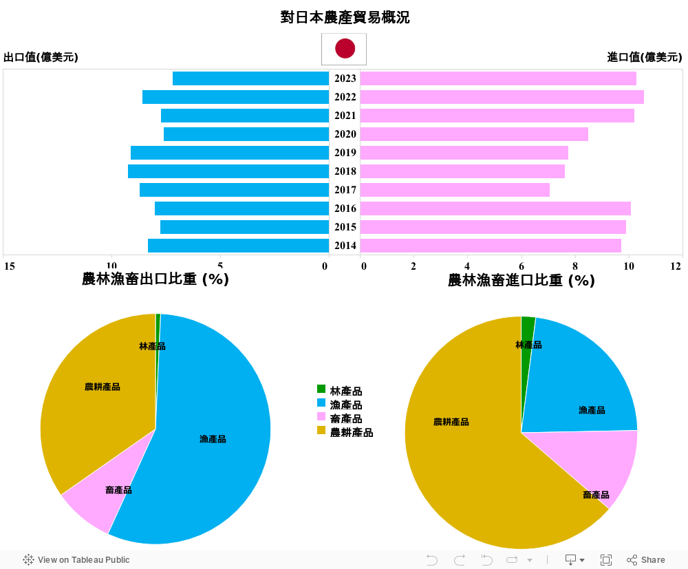 日本進出口_儀表板 