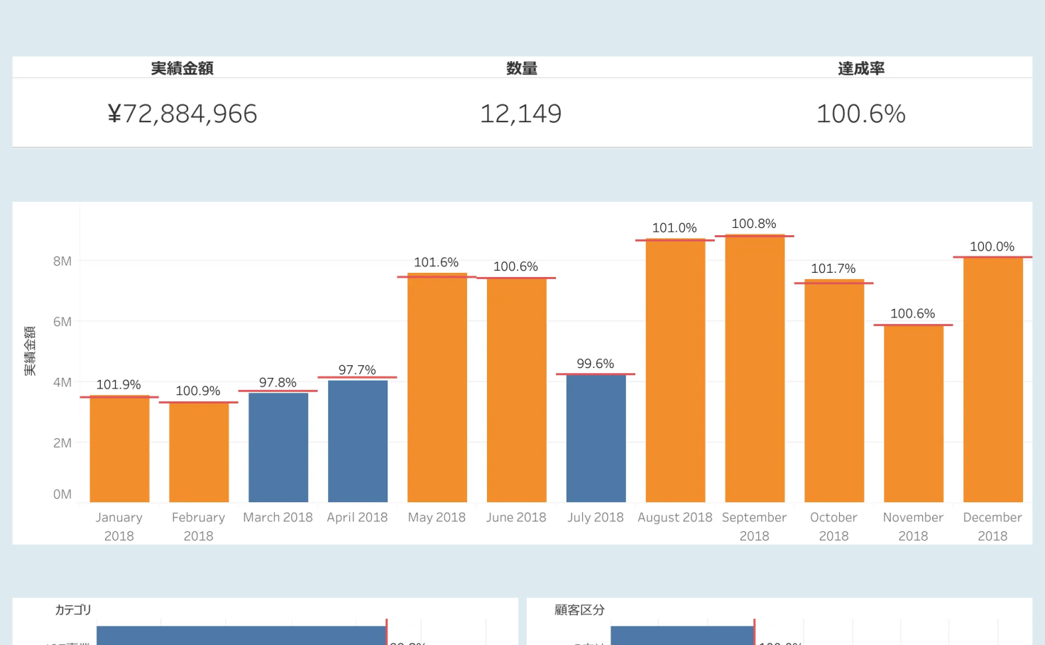 予算・実績 比較表（データブレンド） | Tableau Public