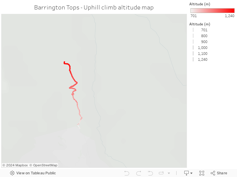 Barrington Tops - Uphill climb altitude map 