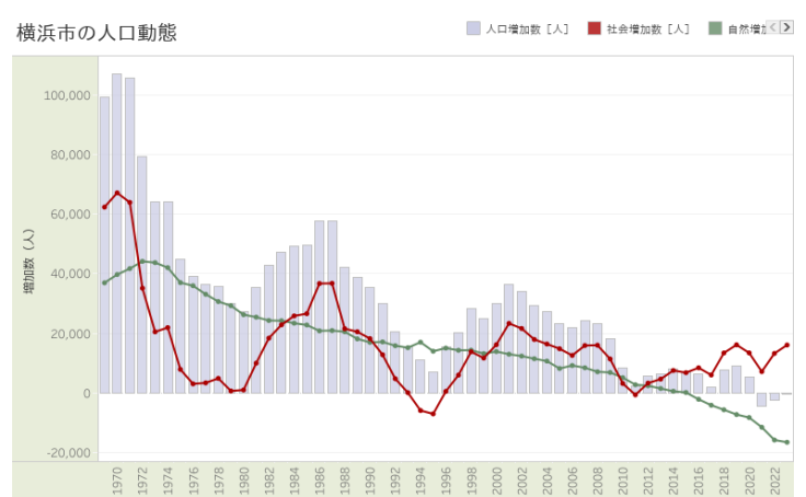 Tableau Public