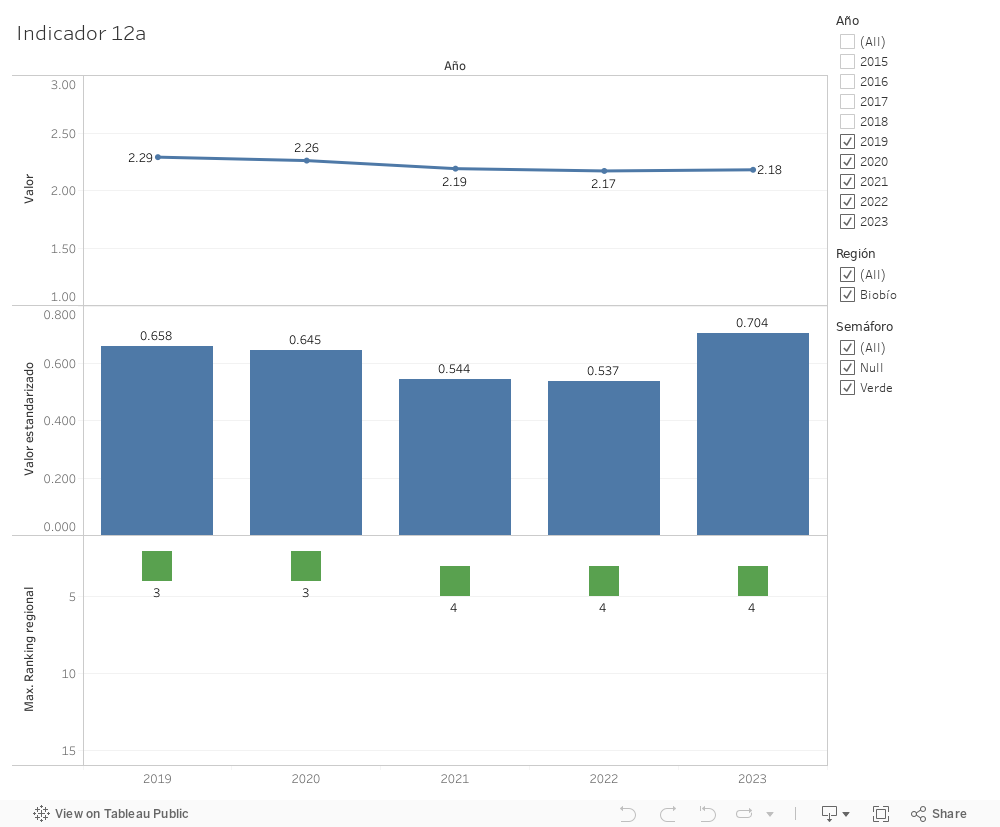 Dashboard 1 