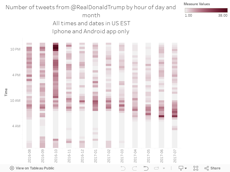Number of tweets from @RealDonaldTrump by hour of day and monthAll times and dates in US ESTIphone and Android app only  