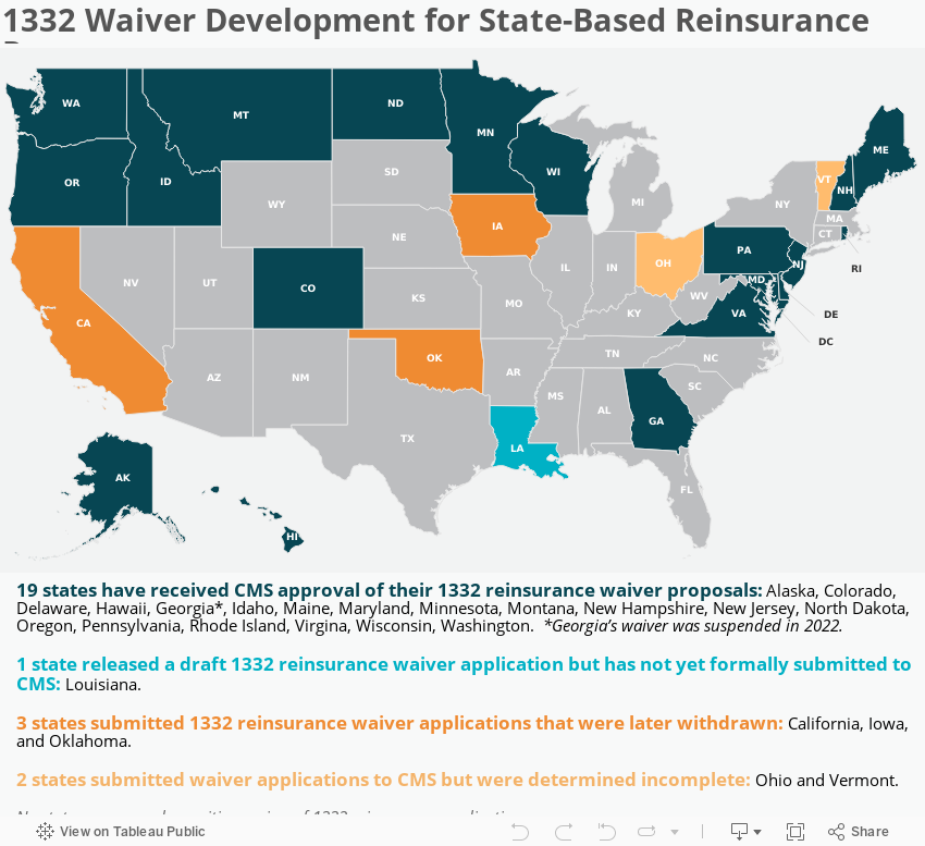 1332 State Waiver status 