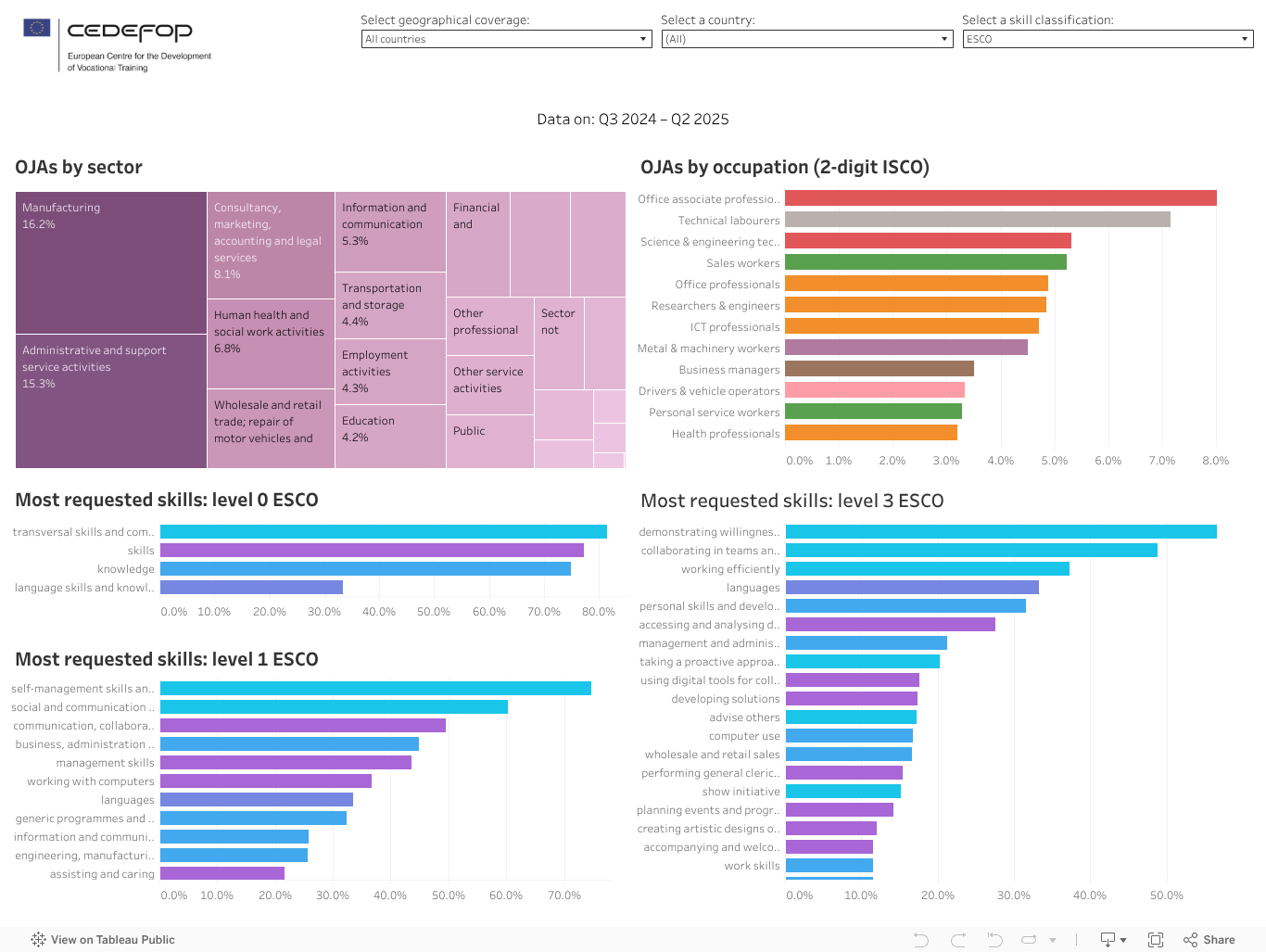 SECTOR OCCUPATION AND SKILLS 