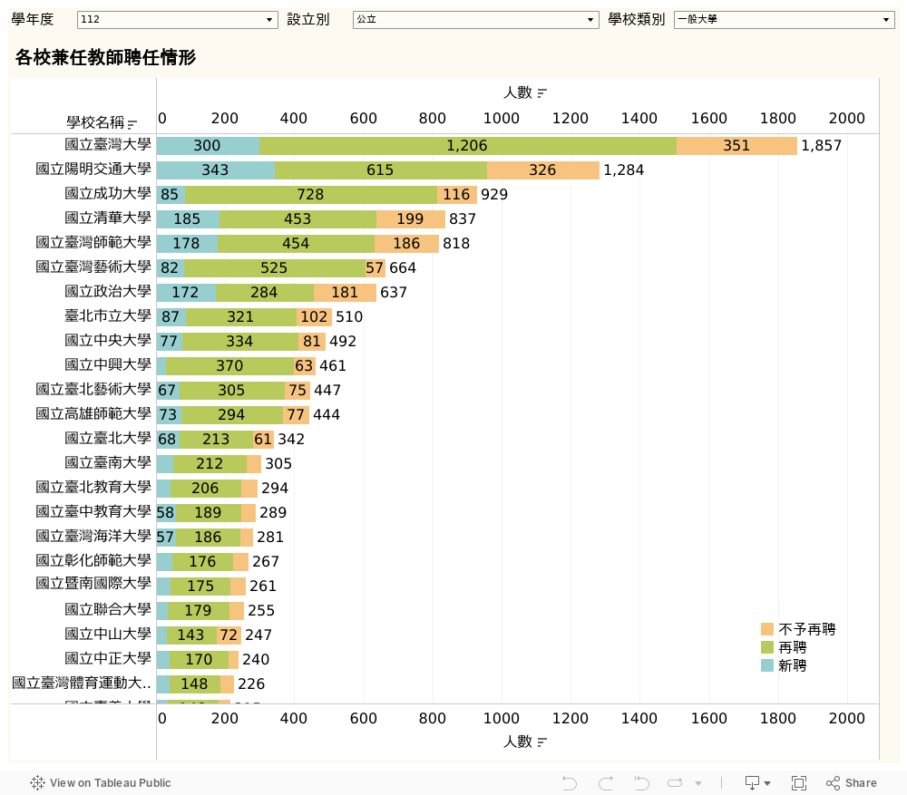 各校兼任教師聘任 