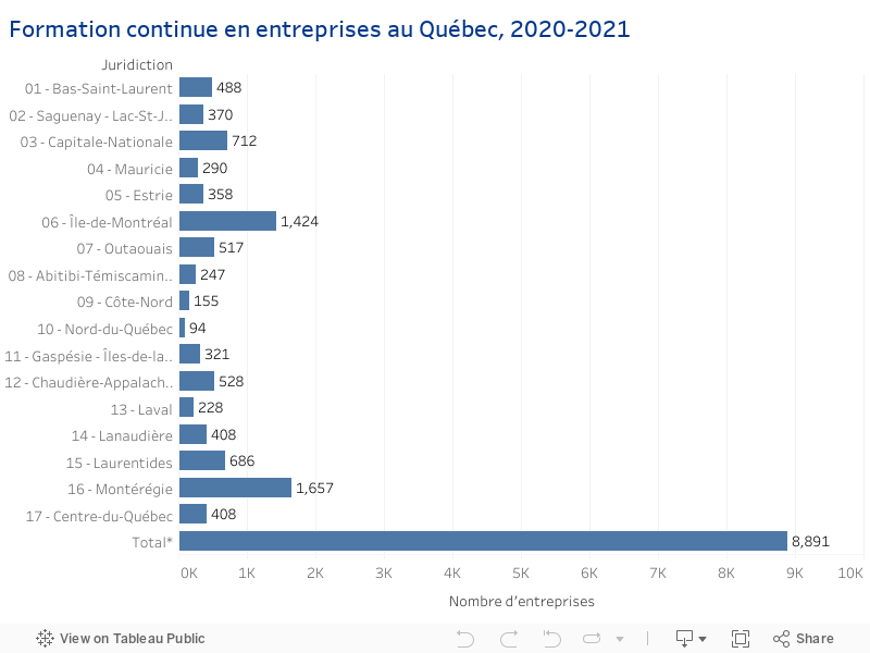 Formation continue en entreprises au Québec, 2020-2021 