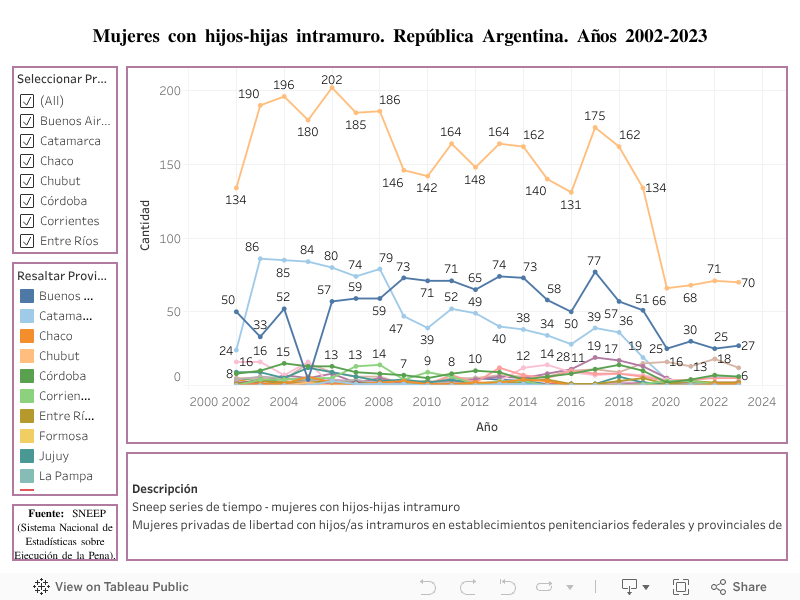 Mujeres con hijos-hijas intramuro. República Argentina. Años 2002-2023 