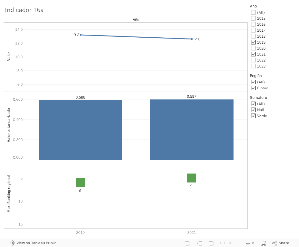 Dashboard 1 