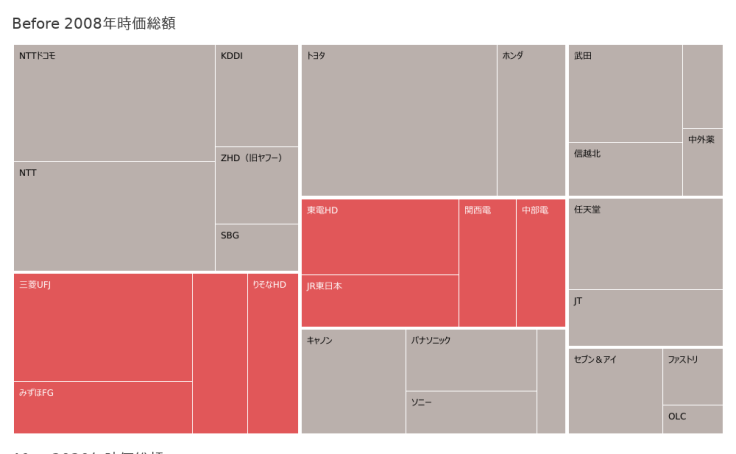 Tableau Public