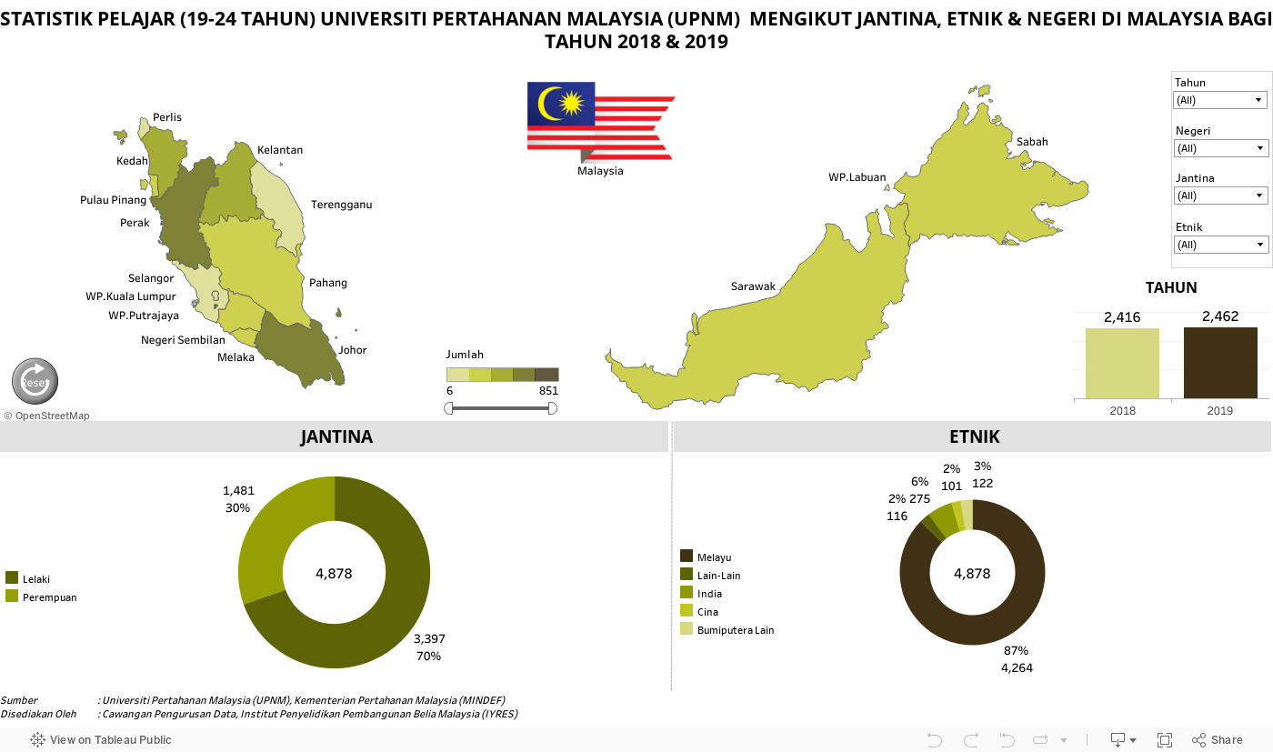 STATISTIK PELAJAR (19-24 TAHUN) UNIVERSITI PERTAHANAN MALAYSIA (UPNM)  MENGIKUT JANTINA, ETNIK & NEGERI DI MALAYSIA BAGI TAHUN 2018 & 2019 