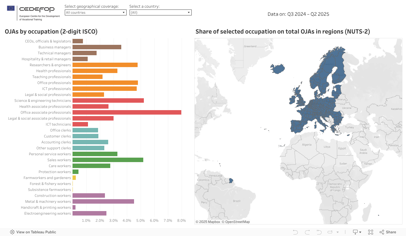 Regions and Occupations 