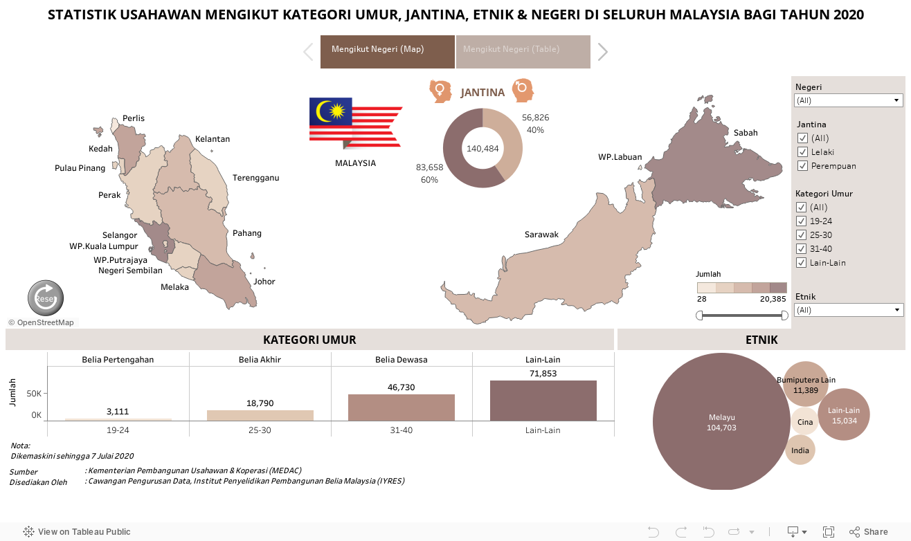 STATISTIK USAHAWAN MENGIKUT KATEGORI UMUR, JANTINA, ETNIK & NEGERI DI SELURUH MALAYSIA BAGI TAHUN 2020 