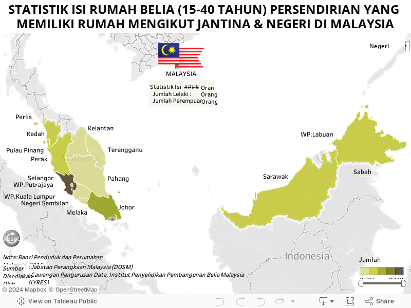 STATISTIK ISI RUMAH BELIA (15-40 TAHUN) PERSENDIRIAN YANG MEMILIKI RUMAH MENGIKUT JANTINA & NEGERI DI MALAYSIA 