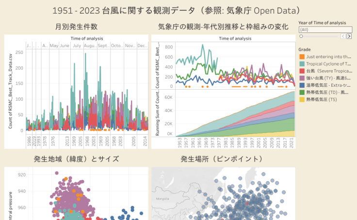 Profile - takafumi.fukushima | Tableau Public