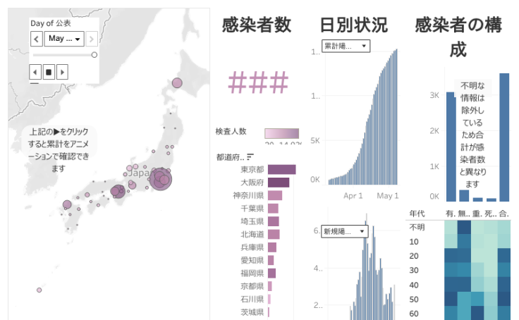 Search Vizzes | Tableau Public