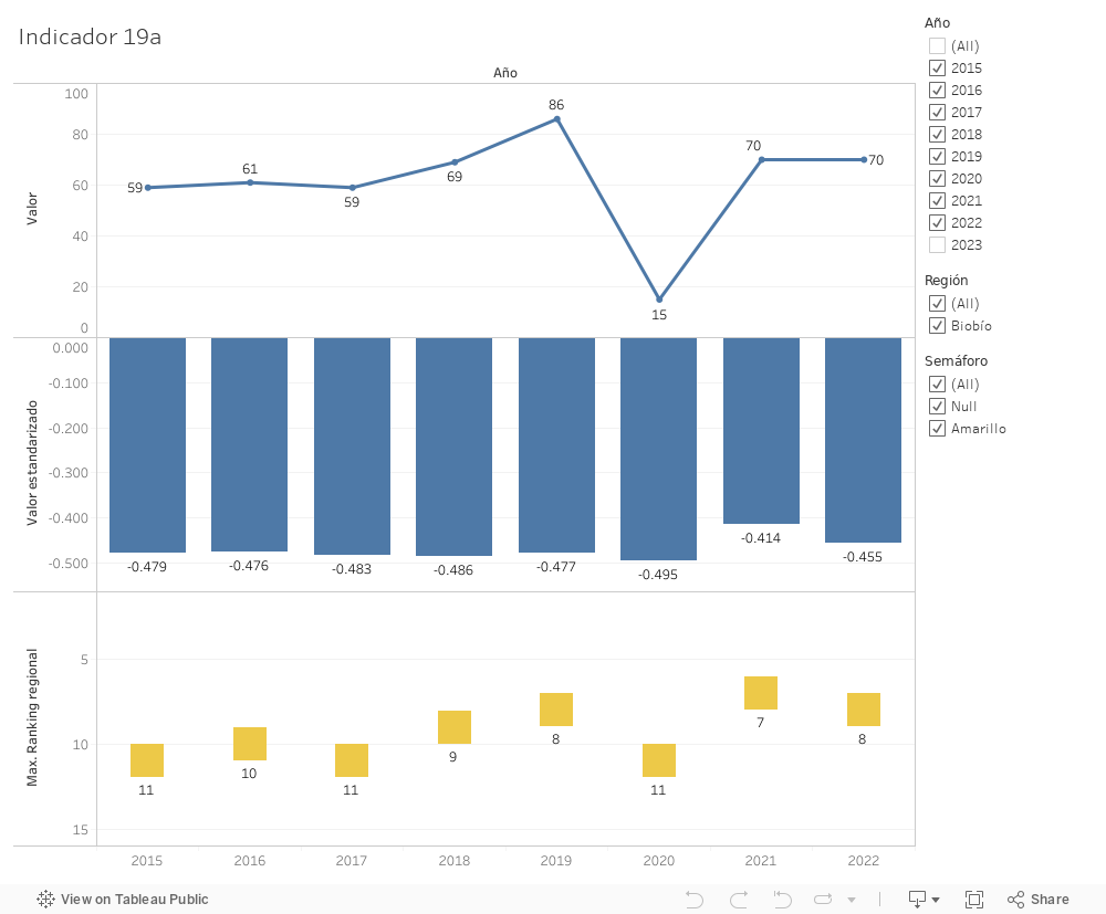 Dashboard 1 