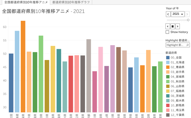 都道府県別自動販売機台数 | Tableau Public