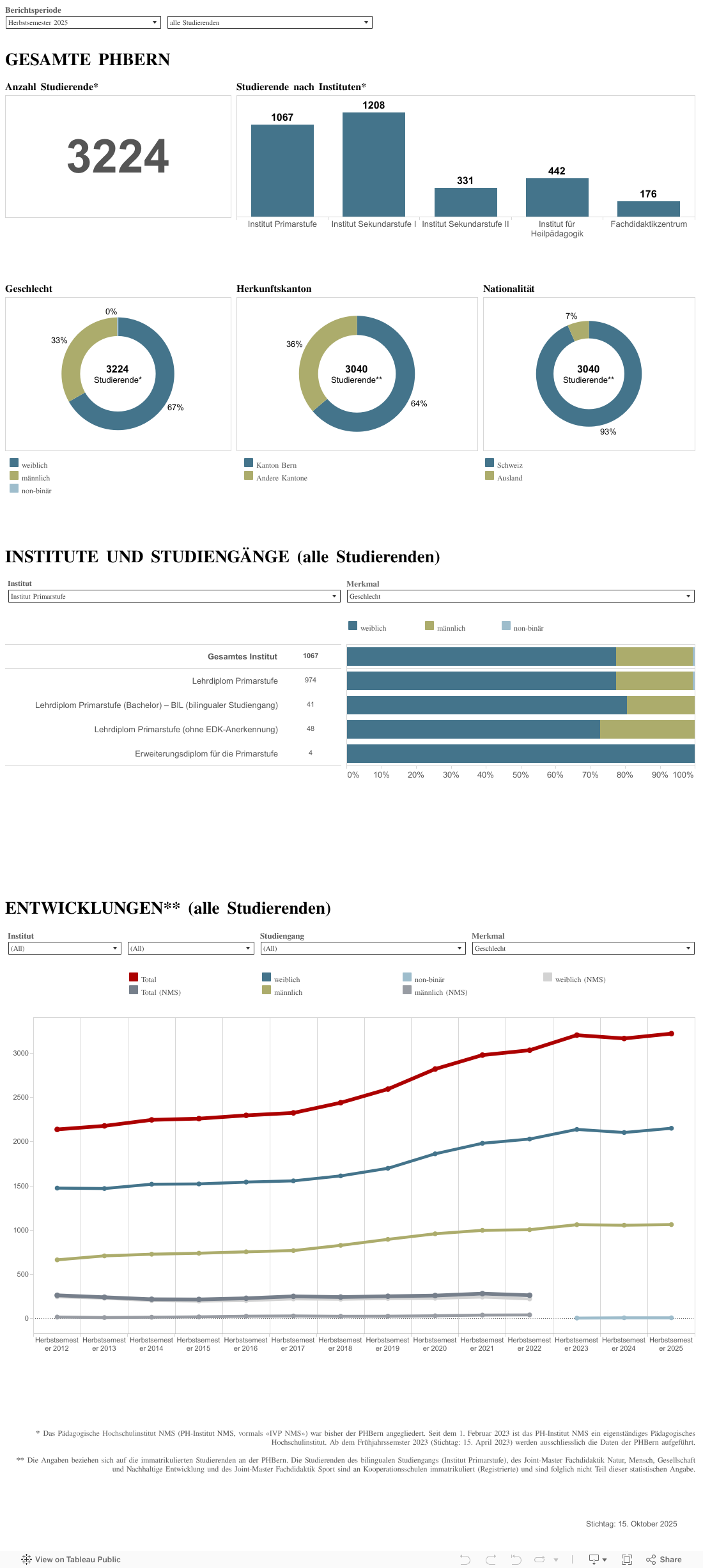 1_1_PUBLIC_Studierendenstatistik 