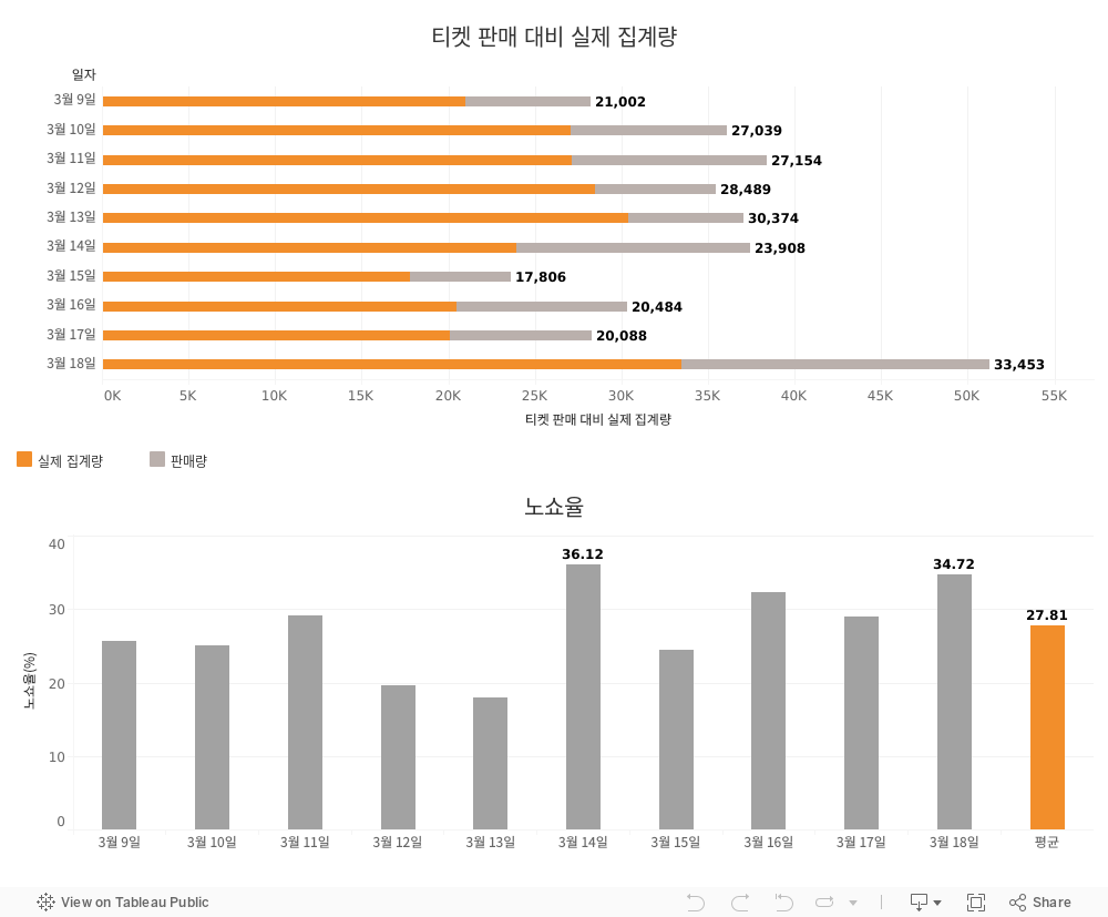 대시보드 2 