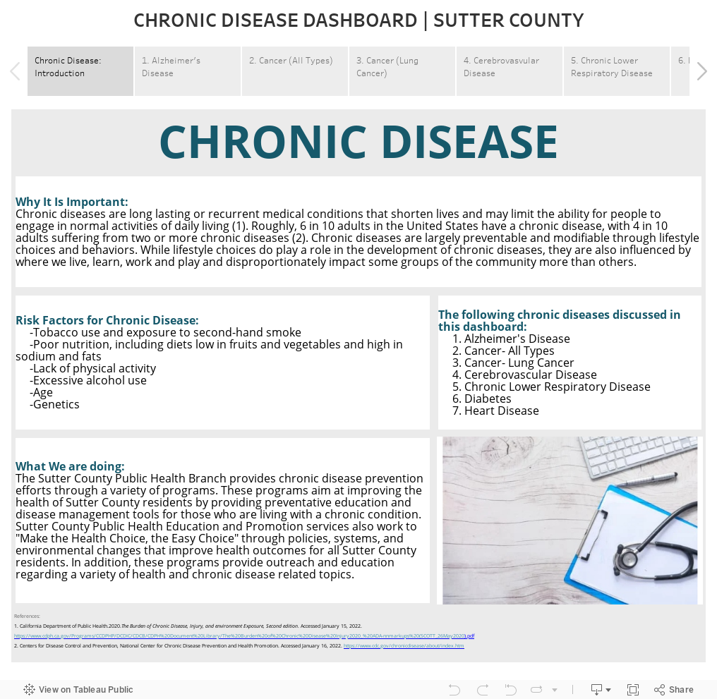 CHRONIC DISEASE DASHBOARD | SUTTER COUNTY 