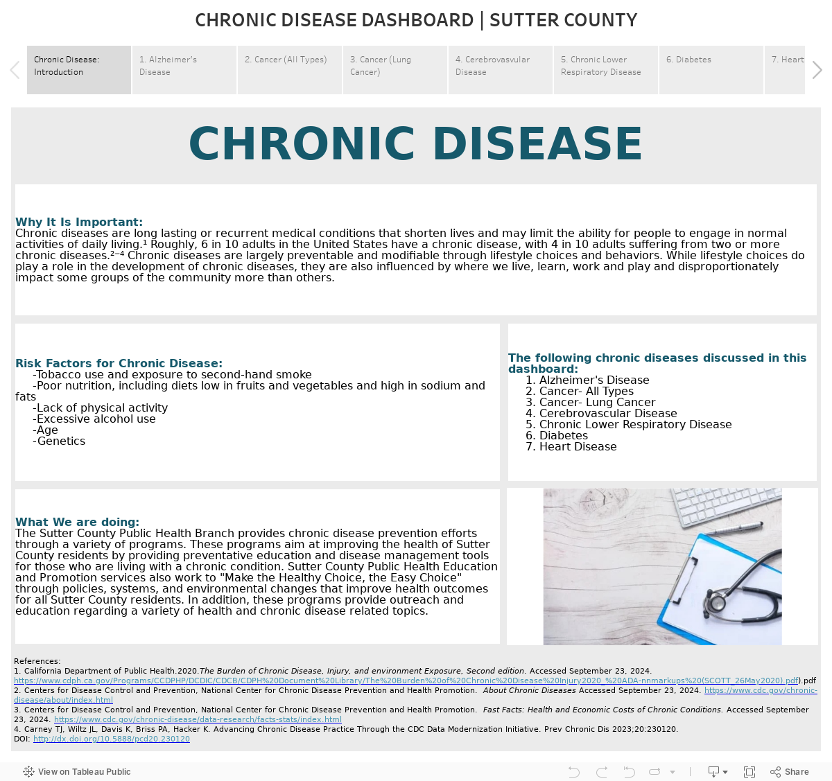 CHRONIC DISEASE DASHBOARD | SUTTER COUNTY 