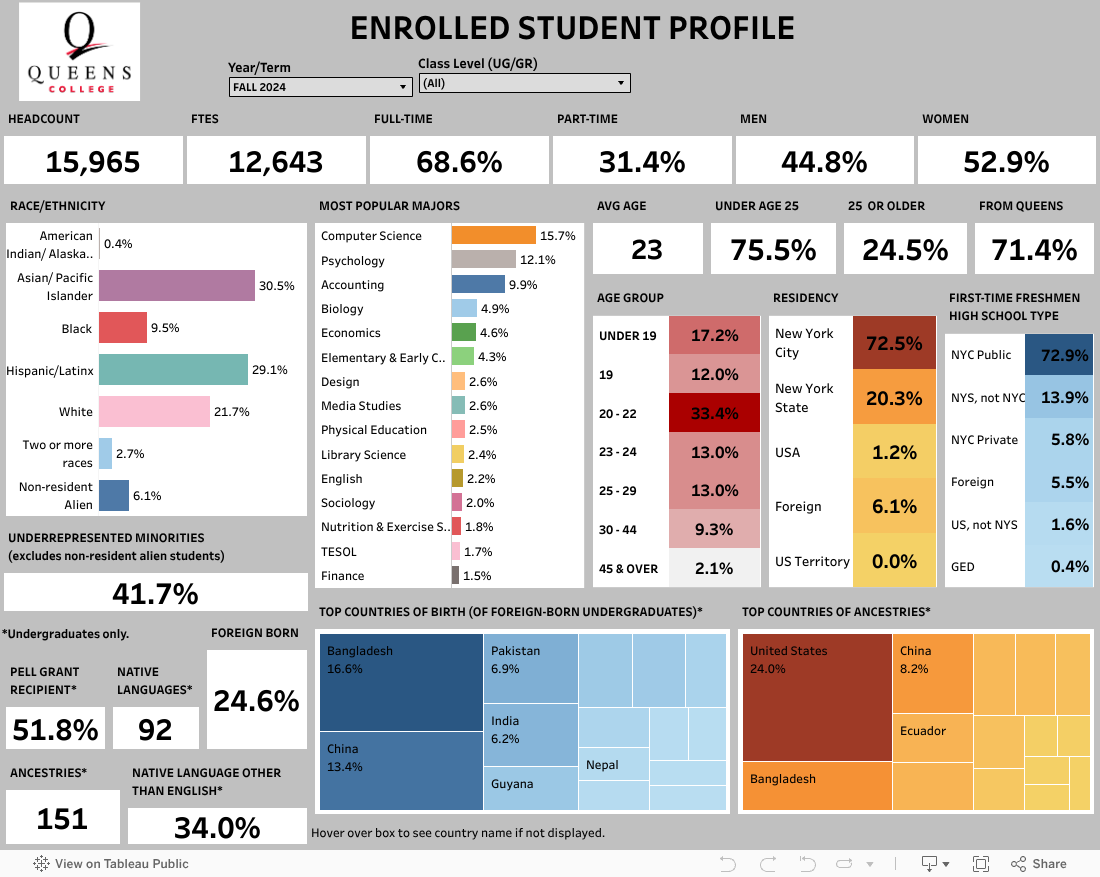 ENROLLED STUDENT PROFILE