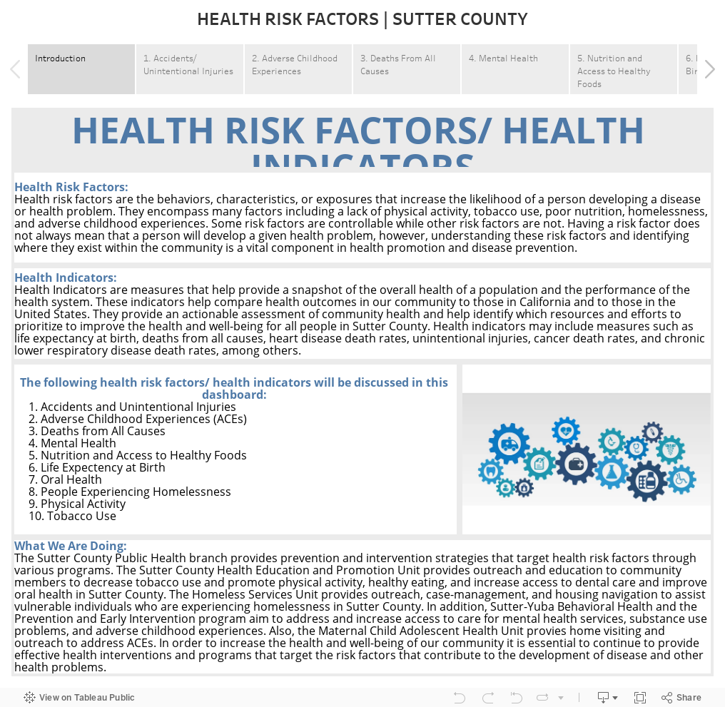 HEALTH RISK FACTORS | SUTTER COUNTY 