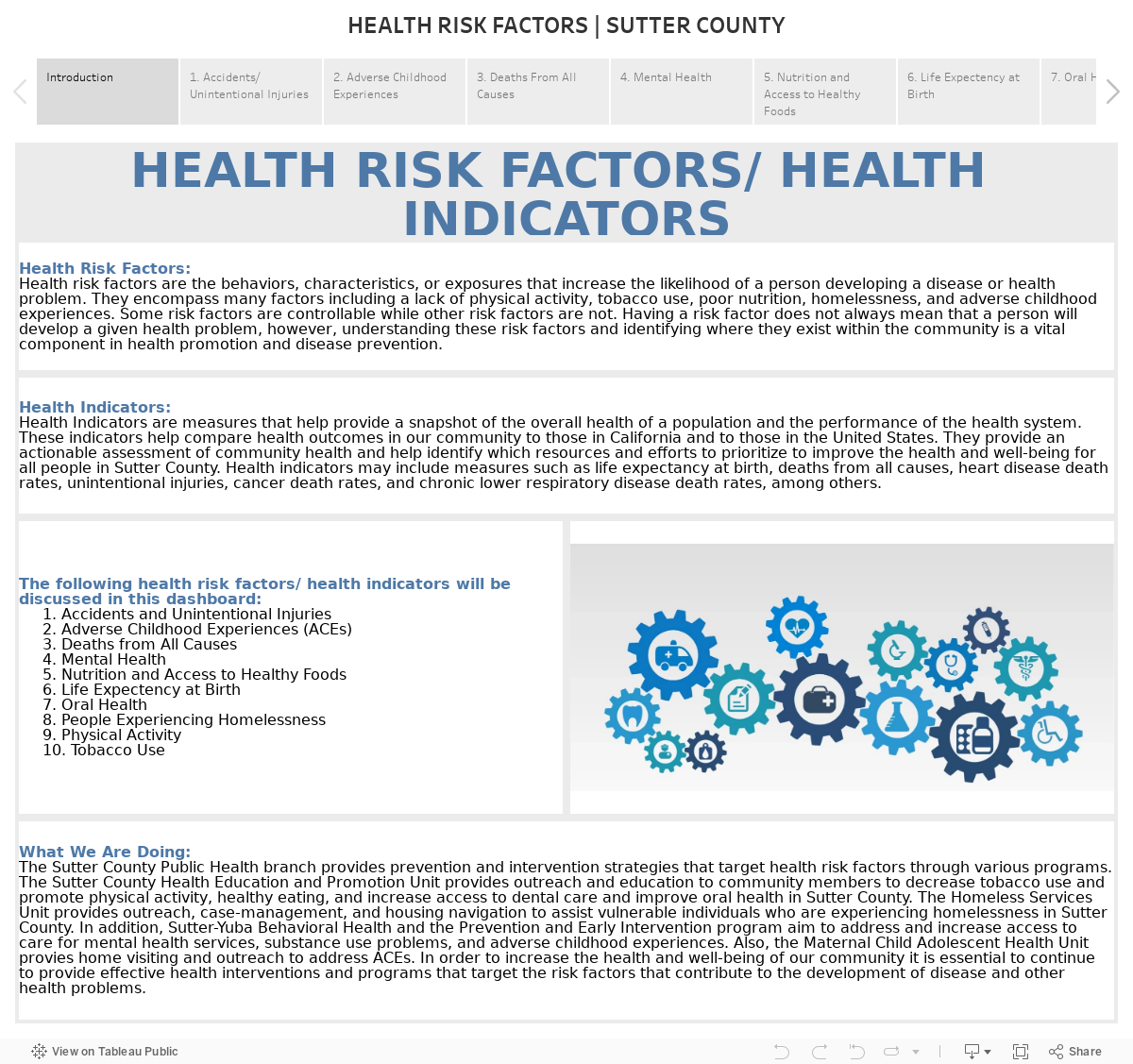 HEALTH RISK FACTORS | SUTTER COUNTY 