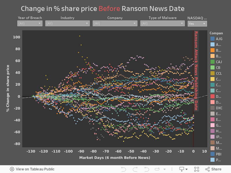  Change in % share price Before Ransom News Date 