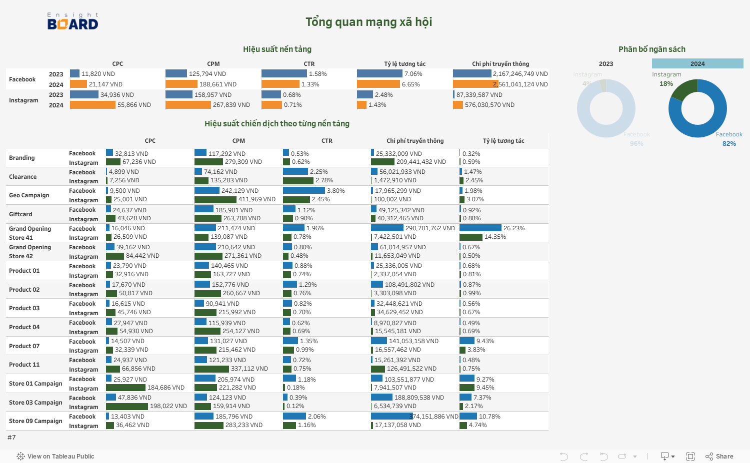 Social Overview 