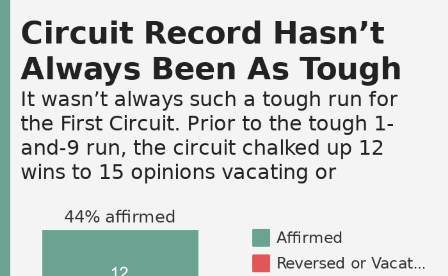 First hotsell circuit opinions