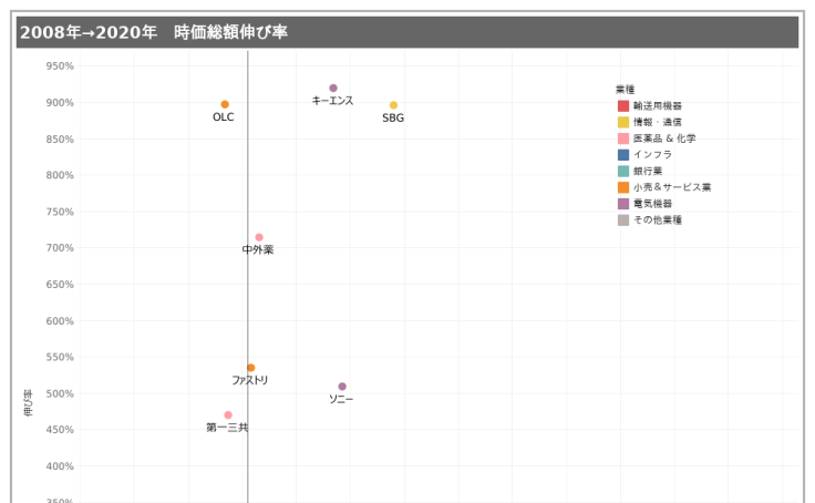 Tableau Public