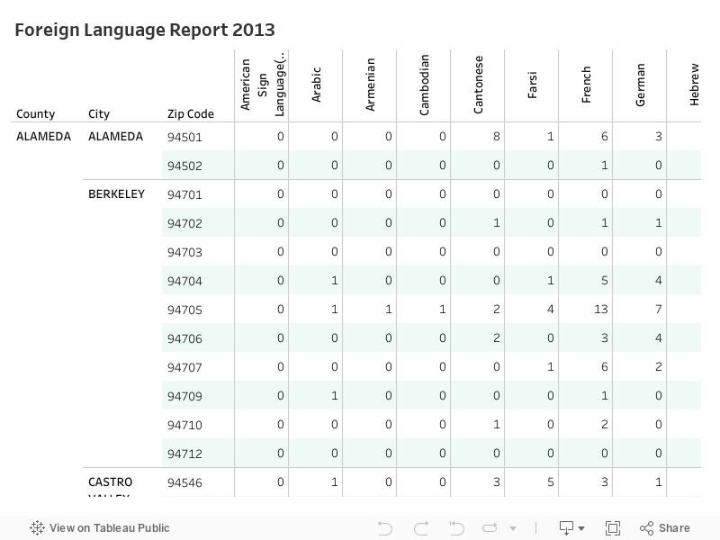 Foreign language report 2013