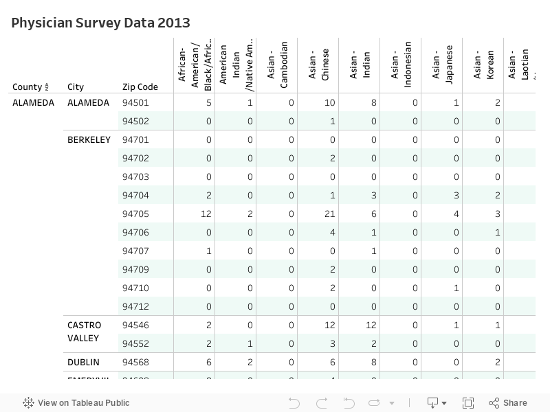 Survey Data 2013